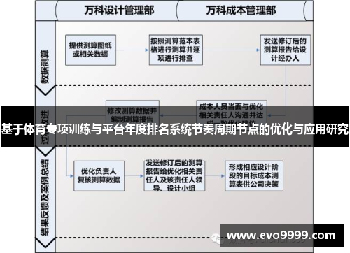 基于体育专项训练与平台年度排名系统节奏周期节点的优化与应用研究