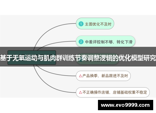 基于无氧运动与肌肉群训练节奏调整逻辑的优化模型研究