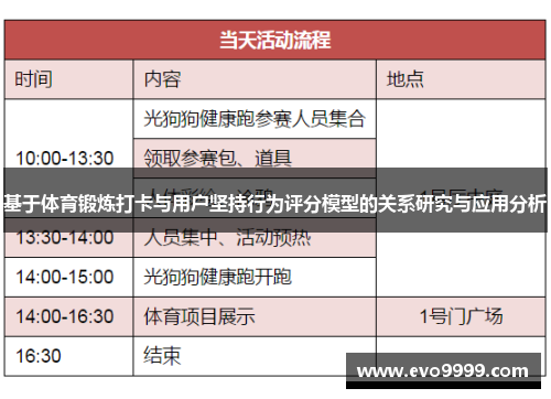 基于体育锻炼打卡与用户坚持行为评分模型的关系研究与应用分析